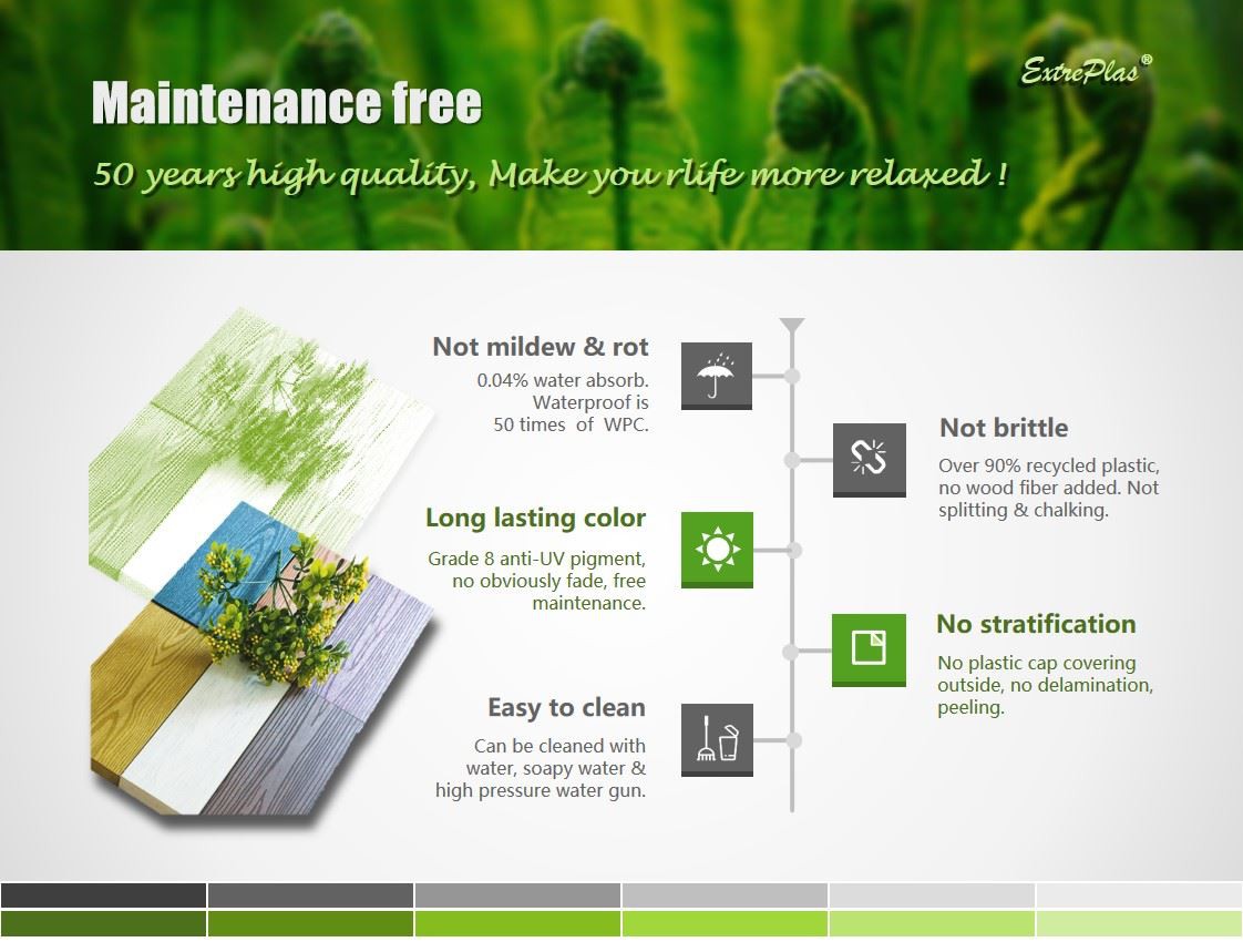 Maintenance Free